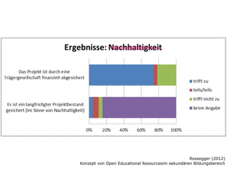 Rossegger (2012)
Konzept von Open Educational Resourcesim sekundären Bildungsbereich

 