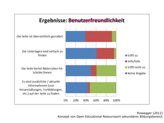Rossegger (2012)
Konzept von Open Educational Resourcesim sekundären Bildungsbereich

 