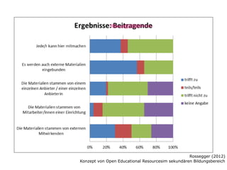 Rossegger (2012)
Konzept von Open Educational Resourcesim sekundären Bildungsbereich

 