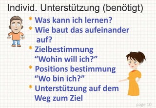 Individ. Unterstützung (benötigt)
page 10
* Was kann ich lernen?
* Wie baut das aufeinander
auf?
* Zielbestimmung
“Wohin will ich?”
* Positions bestimmung
“Wo bin ich?”
* Unterstützung auf dem
Weg zum Ziel
 
