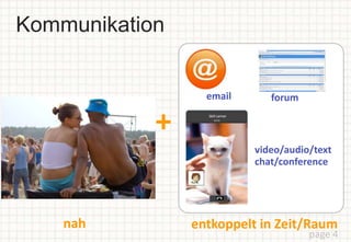 page 4
Kommunikation
+
email forum
video/audio/text
chat/conference
entkoppelt in Zeit/Raumnah
 