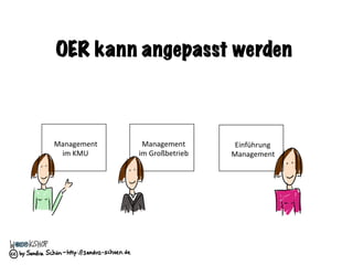 OER kann angepasst werden
Management		
im	KMU	
Management		
im	Großbetrieb	
Einführung	
Management	
 