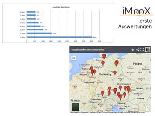 erste  
Auswertungen
4044#
1547#
1025#
857#
741#
569#
557#
552#
0# 500# 1000# 1500# 2000# 2500# 3000# 3500# 4000# 4500#
1.#Quizz#
2.#Quizz#
3.#Quizz#
4.#Quizz#
5.#Quizz#
6.#Quizz#
7.#Quizz#
8.#Quizz#
Anzahl'der'Quizz.Starts'
 