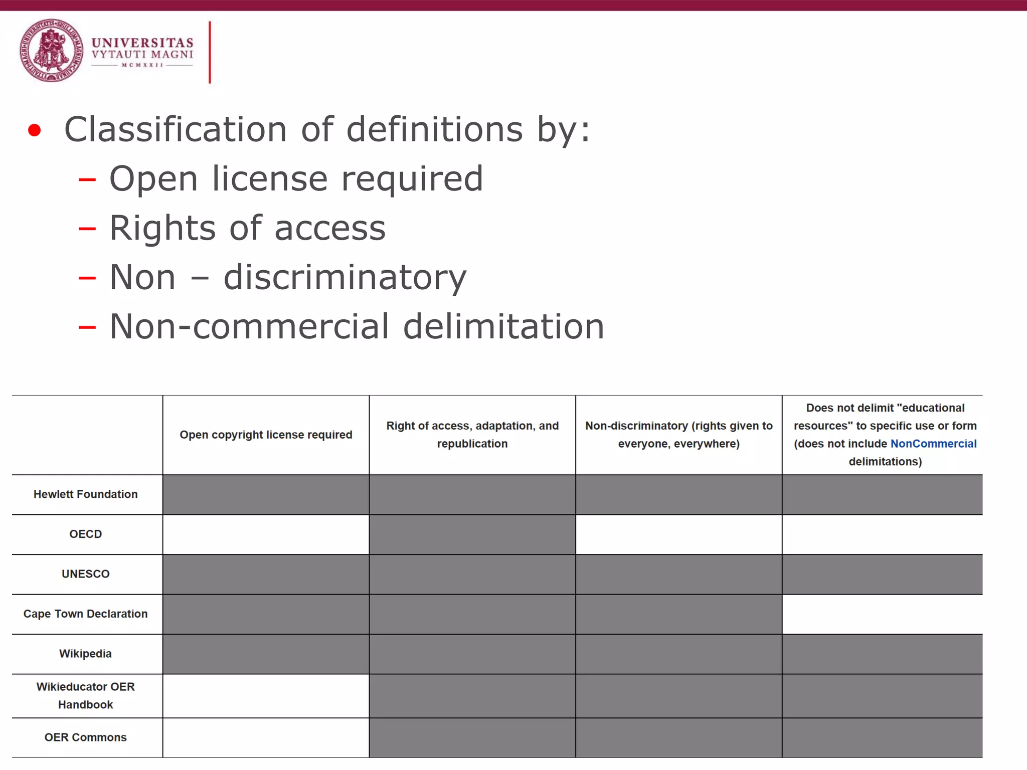 •Classification of definitions by: 
–Open license required 
–Rights of access 
–Non – discriminatory 
–Non-commercial delimitation  