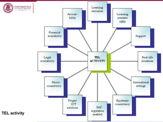 TEL activity 
 