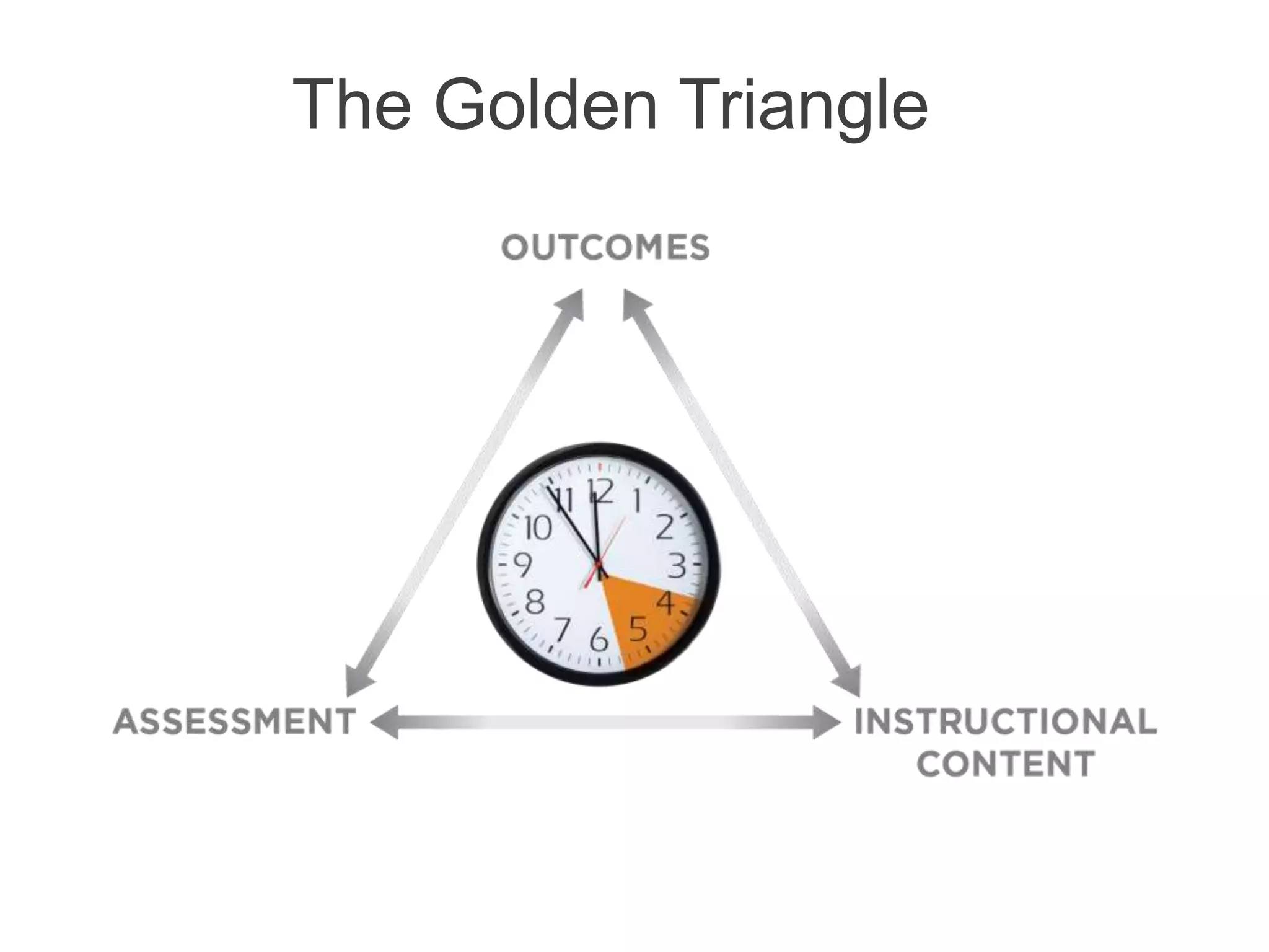 The Golden Triangle
 