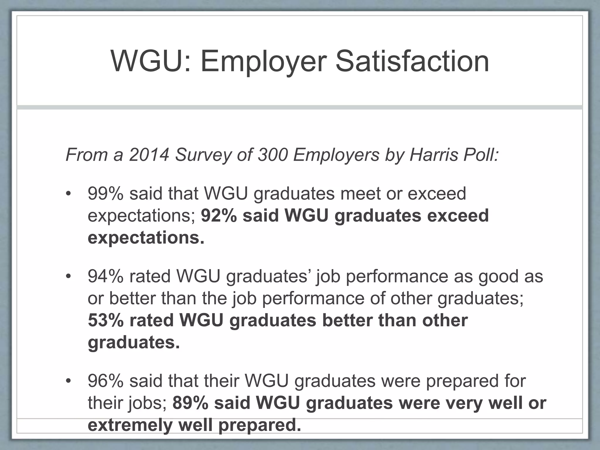 WGU: Employer Satisfaction
From a 2014 Survey of 300 Employers by Harris Poll:
• 99% said that WGU graduates meet or exceed
expectations; 92% said WGU graduates exceed
expectations.
• 94% rated WGU graduates’ job performance as good as
or better than the job performance of other graduates;
53% rated WGU graduates better than other
graduates.
• 96% said that their WGU graduates were prepared for
their jobs; 89% said WGU graduates were very well or
extremely well prepared.
 