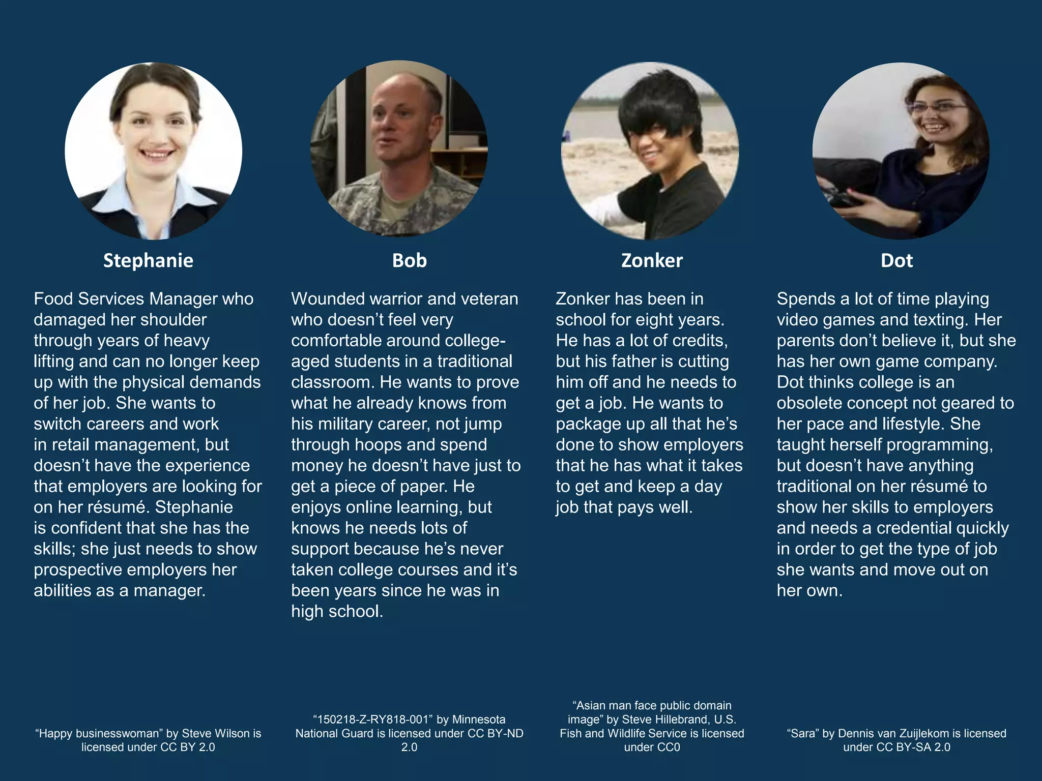 Stephanie Bob Zonker Dot
Food Services Manager who
damaged her shoulder
through years of heavy
lifting and can no longer keep
up with the physical demands
of her job. She wants to
switch careers and work
in retail management, but
doesn’t have the experience
that employers are looking for
on her résumé. Stephanie
is confident that she has the
skills; she just needs to show
prospective employers her
abilities as a manager.
Wounded warrior and veteran
who doesn’t feel very
comfortable around college-
aged students in a traditional
classroom. He wants to prove
what he already knows from
his military career, not jump
through hoops and spend
money he doesn’t have just to
get a piece of paper. He
enjoys online learning, but
knows he needs lots of
support because he’s never
taken college courses and it’s
been years since he was in
high school.
Zonker has been in
school for eight years.
He has a lot of credits,
but his father is cutting
him off and he needs to
get a job. He wants to
package up all that he’s
done to show employers
that he has what it takes
to get and keep a day
job that pays well.
Spends a lot of time playing
video games and texting. Her
parents don’t believe it, but she
has her own game company.
Dot thinks college is an
obsolete concept not geared to
her pace and lifestyle. She
taught herself programming,
but doesn’t have anything
traditional on her résumé to
show her skills to employers
and needs a credential quickly
in order to get the type of job
she wants and move out on
her own.
“Happy businesswoman” by Steve Wilson is
licensed under CC BY 2.0
“150218-Z-RY818-001” by Minnesota
National Guard is licensed under CC BY-ND
2.0
“Asian man face public domain
image” by Steve Hillebrand, U.S.
Fish and Wildlife Service is licensed
under CC0
“Sara” by Dennis van Zuijlekom is licensed
under CC BY-SA 2.0
 