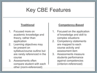 OER and Competency-based Education