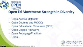 Open Ed Movement: Strength in Diversity
• Open Access Materials
• Open Courses and MOOCs
• Open Educational Resources (OER)
• Open Degree Pathways
• Open Pedagogy/Practices
• Open...
 
