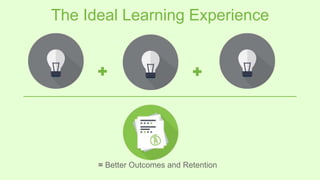 The Ideal Learning Experience
= Better Outcomes and Retention
 