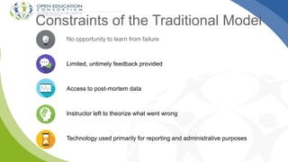 Constraints of the Traditional Model
No opportunity to learn from failure
Limited, untimely feedback provided
Access to post-mortem data
Instructor left to theorize what went wrong
Technology used primarily for reporting and administrative purposes
 