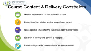 Course Content & Delivery Constraints
No data on how student is interacting with content
Limited insight on whether student comprehends content
No perspective on whether the student can apply the knowledge
No ability to identify what content is engaging
Limited ability to make content relevant and contextualized
 