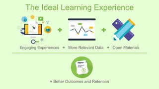 The Ideal Learning Experience
Engaging Experiences + More Relevant Data + Open Materials
= Better Outcomes and Retention
 