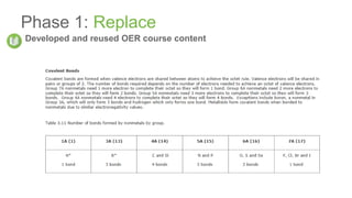 Developed and reused OER course content
Phase 1: Replace
 