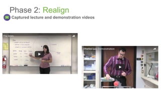 Captured lecture and demonstration videos
Phase 2: Realign
 