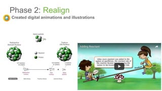 Created digital animations and illustrations
Phase 2: Realign
 