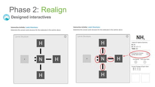 Phase 2: Realign
Designed interactives
 