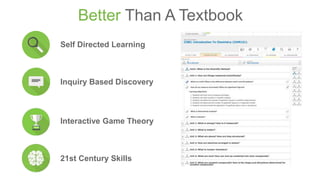 Better Than A Textbook
Inquiry Based Discovery
Self Directed Learning
Interactive Game Theory
21st Century Skills
 