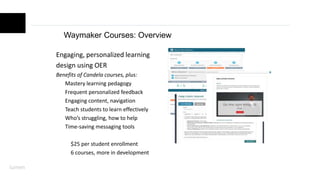 Waymaker Courses: Overview
Engaging, personalized learning
design using OER
Benefits of Candela courses, plus:
Mastery learning pedagogy
Frequent personalized feedback
Engaging content, navigation
Teach students to learn effectively
Who’s struggling, how to help
Time-saving messaging tools
$25 per student enrollment
6 courses, more in development
 