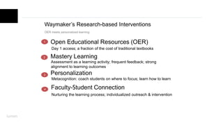 Waymaker’s Research-based Interventions
Day 1 access; a fraction of the cost of traditional textbooks
Open Educational Resources (OER)1
3
2
Metacognition: coach students on where to focus; learn how to learn
Assessment as a learning activity; frequent feedback; strong
alignment to learning outcomes
Personalization
Mastery Learning
4
Nurturing the learning process; individualized outreach & intervention
Faculty-Student Connection
OER meets personalized learning
 