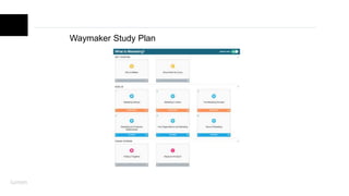 Waymaker Study Plan
 