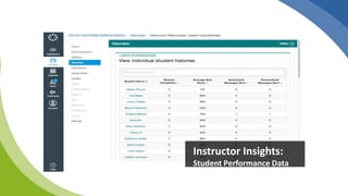 Instructor Insights:
Student Performance Data
 