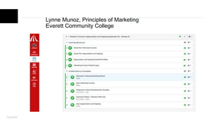 Lynne Munoz, Principles of Marketing
Everett Community College
 