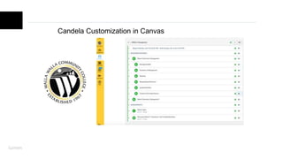 Candela Customization in Canvas
 