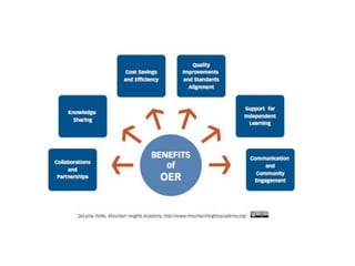 OER Behind the Scenes Kitchen