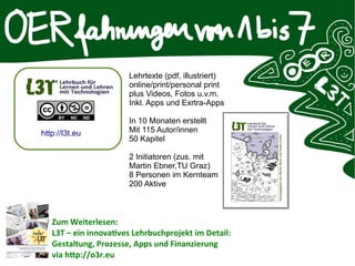 http://l3t.eu
Lehrtexte (pdf, illustriert)
online/print/personal print
plus Videos, Fotos u.v.m.
Inkl. Apps und Exrtra-Apps
In 10 Monaten erstellt
Mit 115 Autor/innen
50 Kapitel
2 Initiatoren (zus. mit
Martin Ebner,TU Graz)
8 Personen im Kernteam
200 Aktive
Zum Weiterlesen:
L3T – ein innovatves Lehrbuchprojekt im Detail:
Gestaltung, Prozesse, Apps und Finanzierung
via http://o3r.eu
 