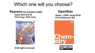 Pearson (no access code) OpenStax
ebook Rent $75.50
Print Copy: $335 (new)
ebook – FREE, ibook $4.99
Print Softbound: $55
©All rights reserved
Which one will you choose?
 