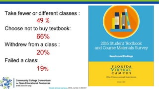 Take fewer or different classes :
49 %
Choose not to buy textbook:
66%
Withdrew from a class :
20%
Failed a class:
19%
Florida Virtual Campus, 2016, survey n=20,557
 