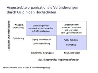 http://opencontent.tugraz.at
 