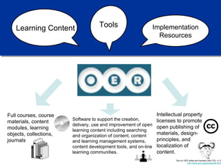 Implementation Resources Learning Content Tools Intellectual property licenses to promote open publishing of materials, design-principles, and localization of content. Full courses, course materials, content modules, learning objects, collections, journals Software to support the creation, delivery, use and improvement of open learning content including searching and organization of content, content and learning management systems, content development tools, and on-line learning communities. Text on OER slides are licensed GNU FDL v1.2 http://www.gnu.org/licenses/fdl.html 