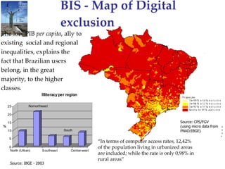 BIS - Map of Digital exclusion The low PIB  per capita , ally to existing  social and regional  inequalities, explains the  fact that Brazilian users  belong, in the great  majority, to the higher  classes.   Source: IBGE - 2003 “ In terms of computer access rates, 12,42% of the population living in urbanized areas are included; while the rate is only 0,98% in rural areas” Source: CPS/FGV (using micro data from PNAD/IBGE) 