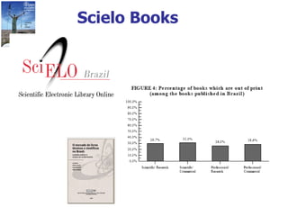 Scielo Books 