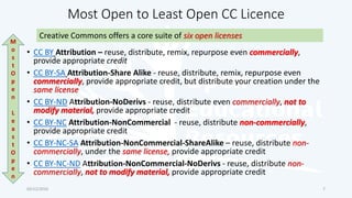 Most Open to Least Open CC Licence
03/12/2016
Creative Commons offers a core suite of six open licenses
M
o
s
t
O
p
e
n
L
e
a
s
t
O
p
e
n
7
• CC BY Attribution – reuse, distribute, remix, repurpose even commercially,
provide appropriate credit
• CC BY-SA Attribution-Share Alike - reuse, distribute, remix, repurpose even
commercially, provide appropriate credit, but distribute your creation under the
same license
• CC BY-ND Attribution-NoDerivs - reuse, distribute even commercially, not to
modify material, provide appropriate credit
• CC BY-NC Attribution-NonCommercial - reuse, distribute non-commercially,
provide appropriate credit
• CC BY-NC-SA Attribution-NonCommercial-ShareAlike – reuse, distribute non-
commercially, under the same license, provide appropriate credit
• CC BY-NC-ND Attribution-NonCommercial-NoDerivs - reuse, distribute non-
commercially, not to modify material, provide appropriate credit
 