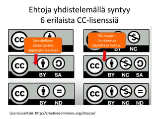 Ehtoja yhdistelemällä syntyy
6 erilaista CC-lisenssiä
Lisenssivalitsin: http://creativecommons.org/choose/
Suositellaan
käytettäväksi
oppimateriaaleissa
TKI-osaaja –
hankkeessa
käytettävä lisenssi
 