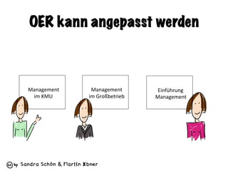 Sandra Schön & Martin Ebner
OER kann angepasst werden
Management		
im	KMU	
Management		
im	Großbetrieb	
Einführung	
Manage...