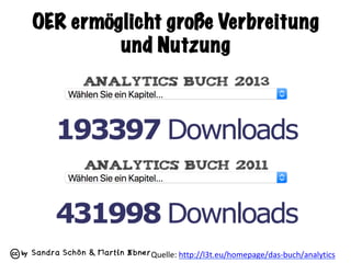 Sandra Schön & Martin Ebner
OER ermöglicht große Verbreitung
und Nutzung
Quelle:	http://l3t.eu/homepage/das-buch/analytics...