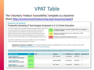 Vpat Example Universal Design for Learning in Open Educational Resources | PPTX