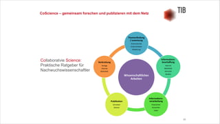 23
CoScience – gemeinsam forschen und publizieren mit dem Netz
!
Collaboratvie Science:
Praktische Ratgeber für
Nachwuchswissenschaftler
 