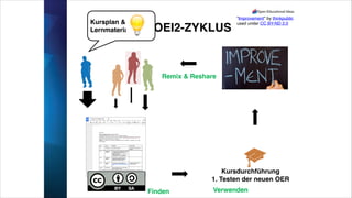 OEI2-ZYKLUS
Kursplan &
Lernmaterial
Finden
Kursdurchführung!
1. Testen der neuen OER
Verwenden
Remix & Reshare
“Improvement” by thinkpublic
used under CC BY-ND 2.0
 