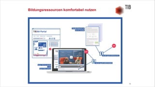 30
Bildungsressourcen komfortabel nutzen
 