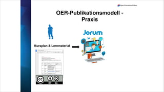 OER-Publikationsmodell -
Praxis
Kursplan & Lernmaterial
 
