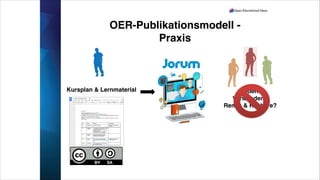 OER-Publikationsmodell -
Praxis
Kursplan & Lernmaterial Finden?!
Verwenden?!
Remix & Reshare?
 
