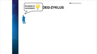 OEI2-ZYKLUS
Kursplan &
Lernmaterial
 