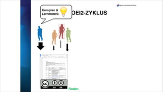 OEI2-ZYKLUS
Kursplan &
Lernmaterial
Finden
 