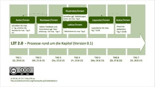 Best Practice: OER und Hochschule